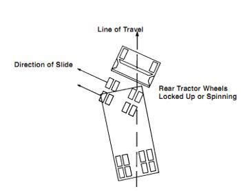 counter steer skid truck|cdl counter steering.